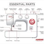 parts of a sewing machine
