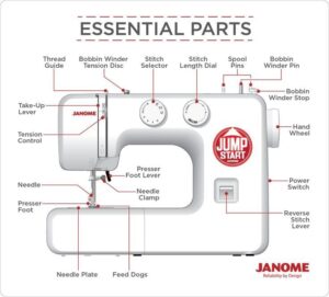 parts of a sewing machine